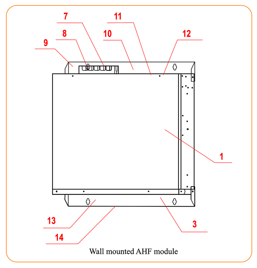 AHF Wall-mounted description