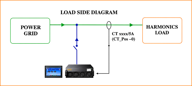 AHF Load side diagram