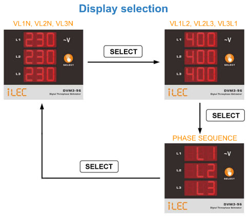 ILEC DVM3-96 specifications