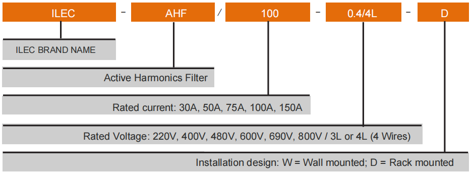 Ilec Active harmonics odering code